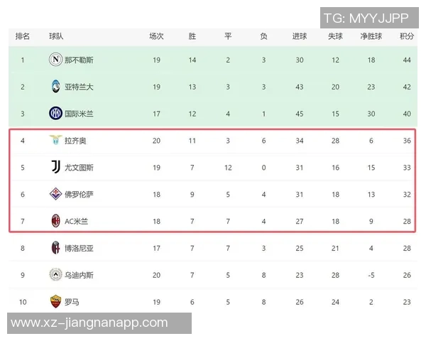 意甲前四场比赛冷门频现三场平局仅进一球引发球迷困惑 意甲前四场比赛冷门频现三场平局仅进一球引发球迷困惑